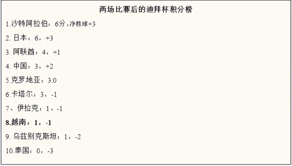 巴萨将在欧冠最后一轮小组赛中客场对阵安特卫普，巴萨已经晋级淘汰赛，原本此役的名单中不包括莱万、京多安和阿劳霍，但巴萨更改了比赛名单，将这三名球员加入名单。